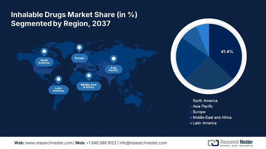 Inhalable Drugs Market Share